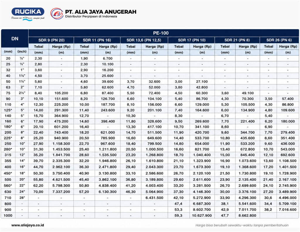 Harga Pipa HDPE Rucika